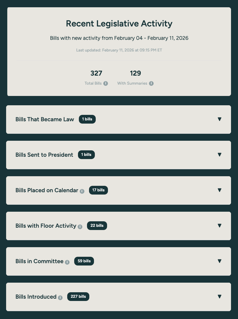 Bill tracker showing stats banner and legislative status categories