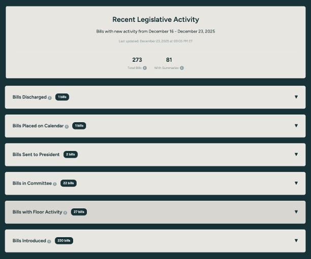 Stats banner showing 273 total bills and 81 with summaries, with collapsed category headers