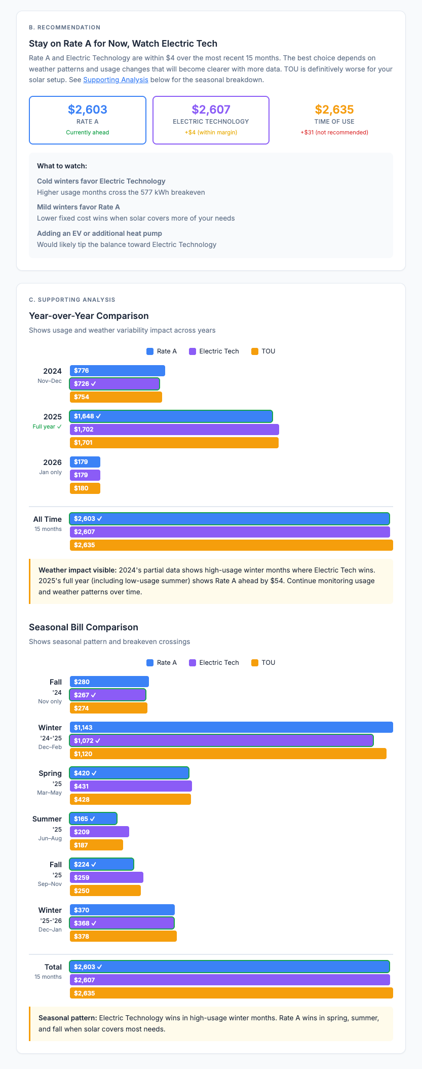 Rate plan comparison showing modeled monthly bills across three CMP rate structures